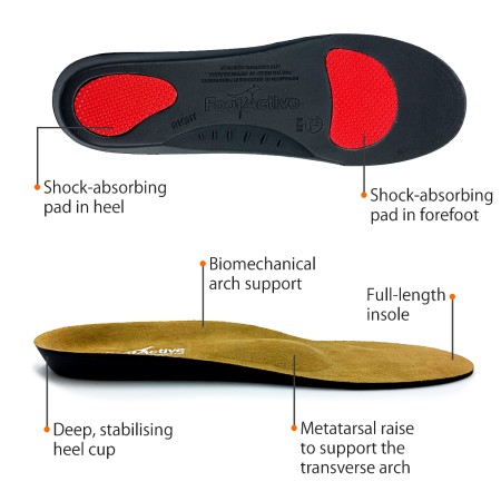 Features of the FootActive Metatarsalgia Insoles